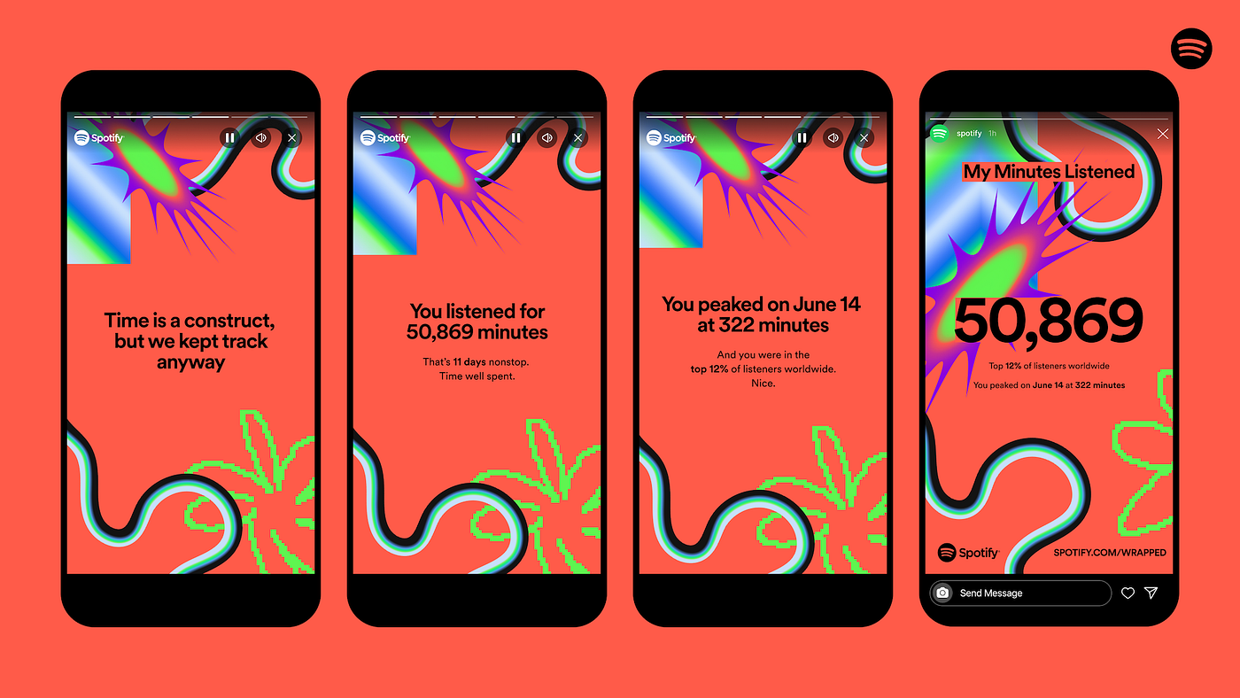 Spotify Wrapped
